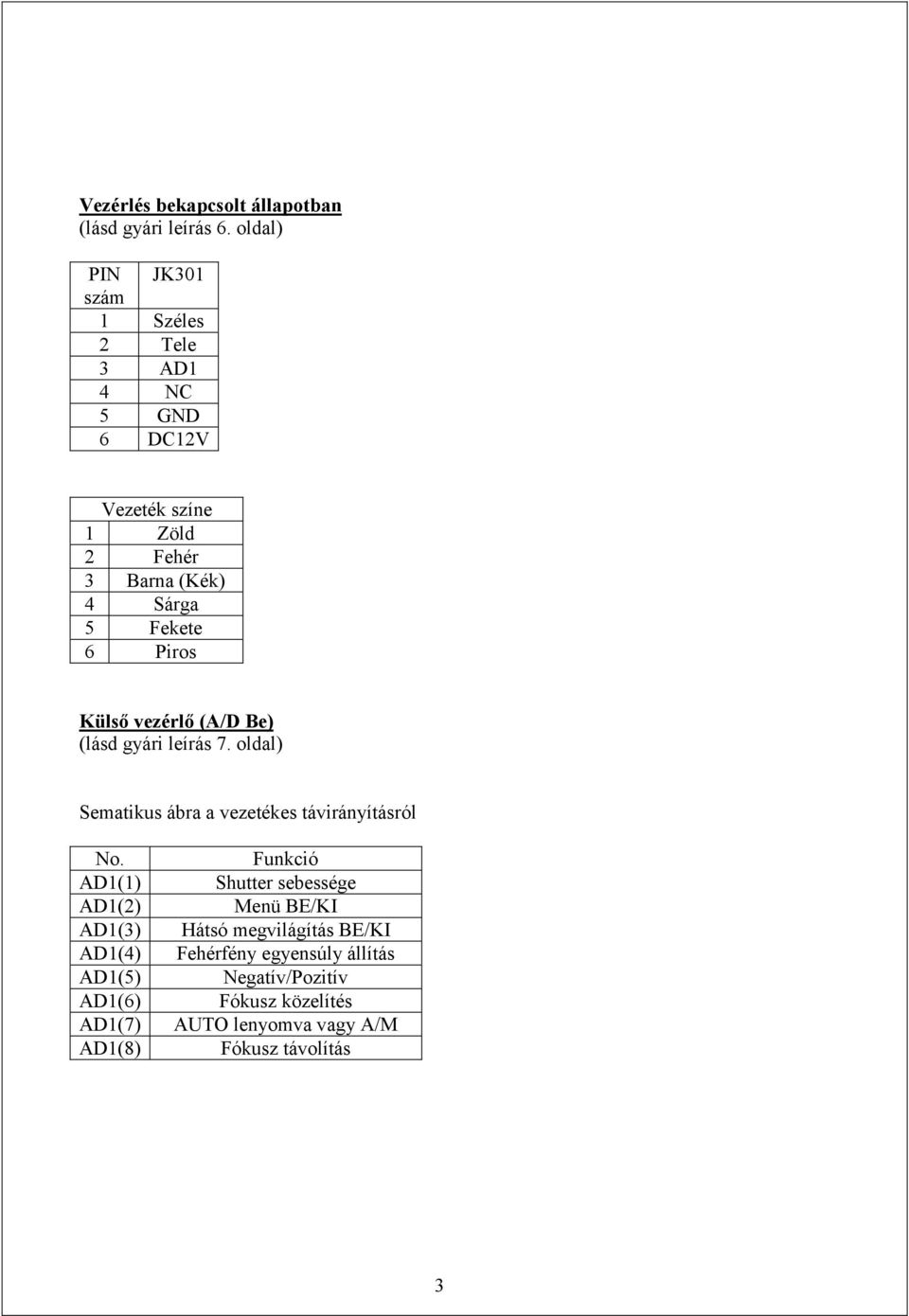 Piros Külső vezérlő (A/D Be) (lásd gyári leírás 7. oldal) Sematikus ábra a vezetékes távirányításról No.