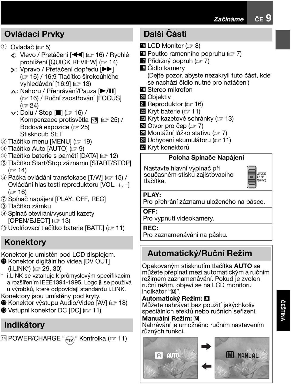 [MENU] ( 19) C Tlačítko Auto [AUTO] ( 9) D Tlačítko baterie s pamětí [DATA] ( 12) E Tlačítko Start/Stop záznamu [START/STOP] ( 14) F Páčka ovládání transfokace [T/W] ( 15) / Ovládání hlasitosti