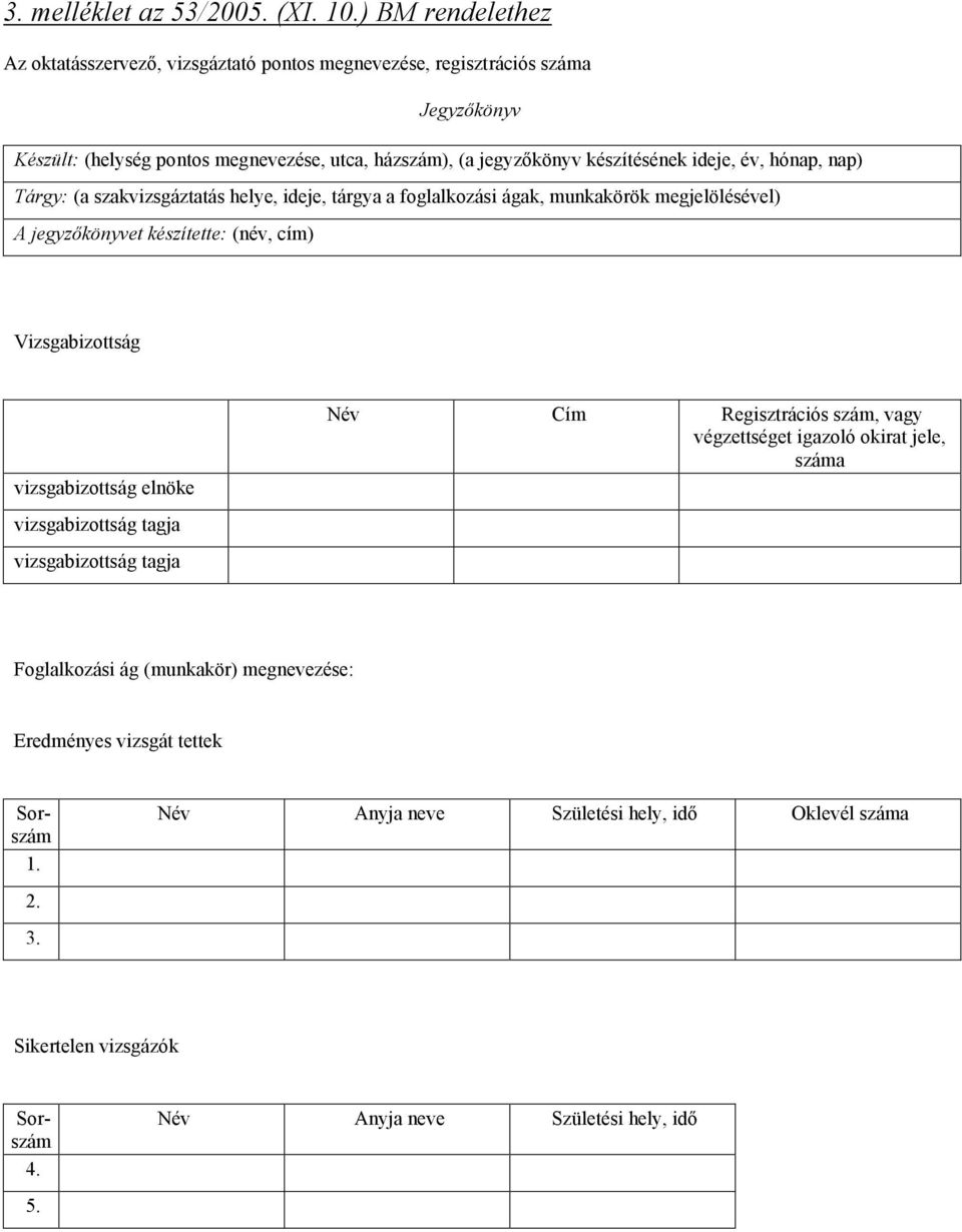 ideje, év, hónap, nap) Tárgy: (a szakvizsgáztatás helye, ideje, tárgya a foglalkozási ágak, munkakörök megjelölésével) A jegyzőkönyvet készítette: (név, cím)