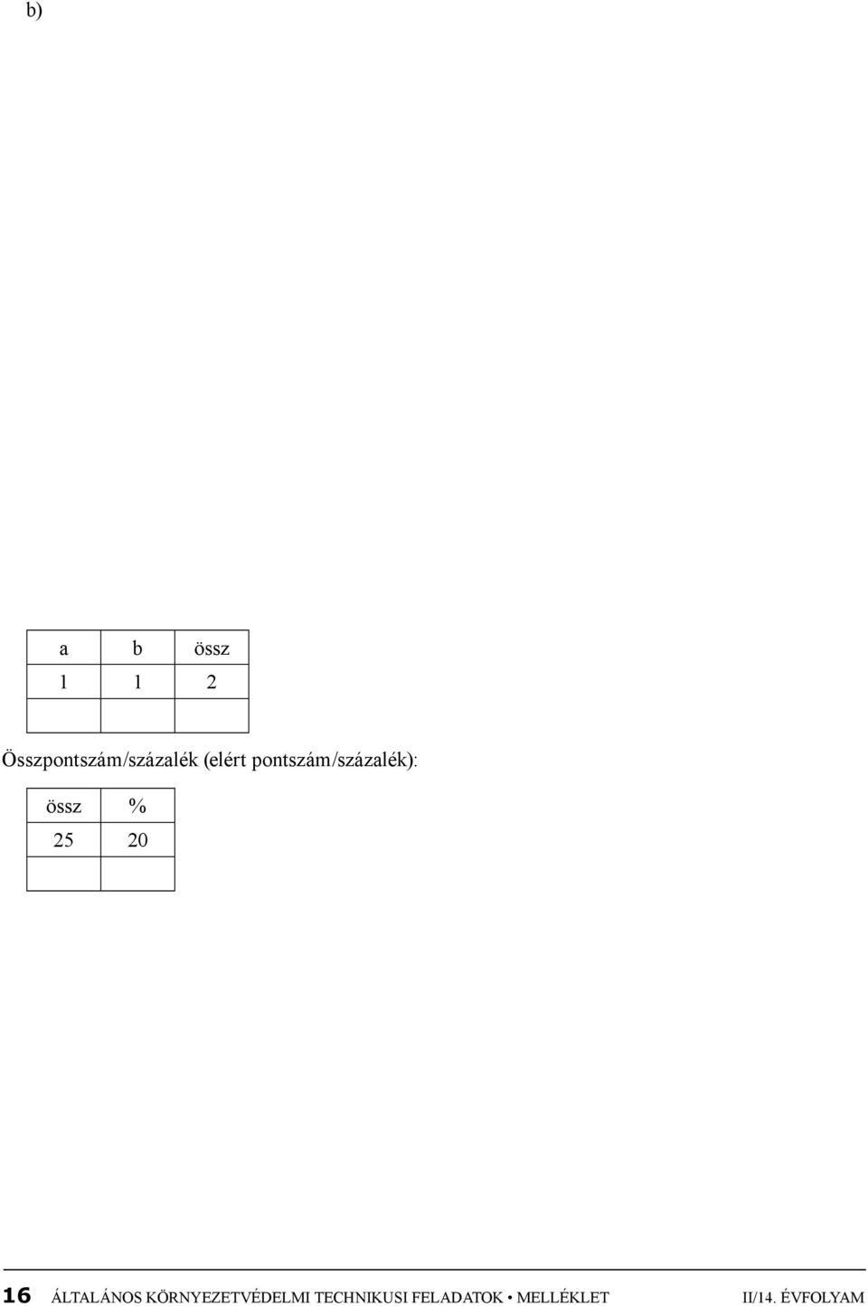 pontszám/százalék): össz % 25 20 16