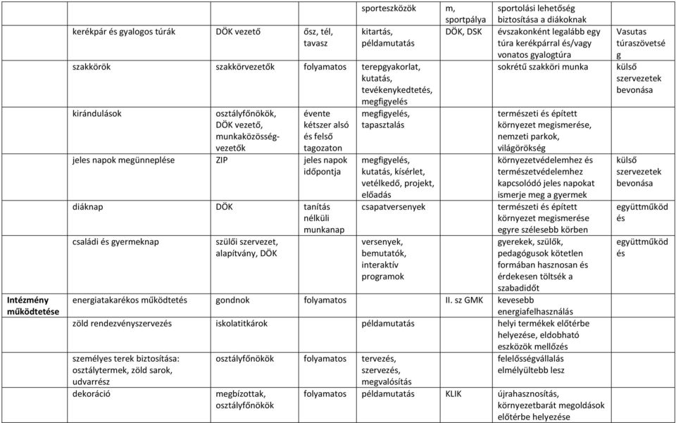 tanítás nélküli munkanap családi és gyermeknap szülői szervezet, alapítvány, DÖK megfigyelés, tapasztalás megfigyelés, kutatás, kísérlet, vetélkedő, projekt, előadás sportolási lehetőség biztosítása