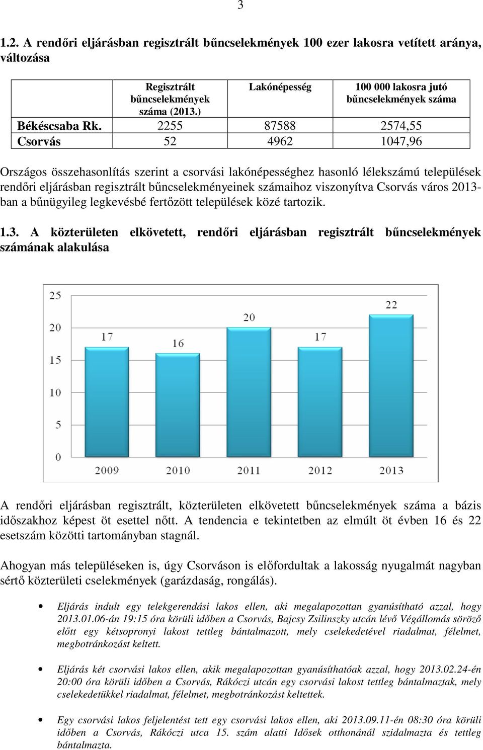 2255 87588 2574,55 Csorvás 52 4962 1047,96 Országos összehasonlítás szerint a csorvási lakónépességhez hasonló lélekszámú települések rendőri eljárásban regisztrált bűncselekményeinek számaihoz