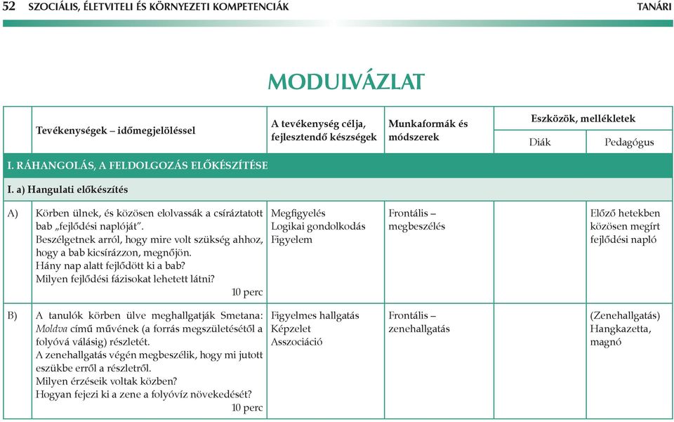 Hány nap alatt fejlődött ki a bab? Milyen fejlődési fázisokat lehetett látni?