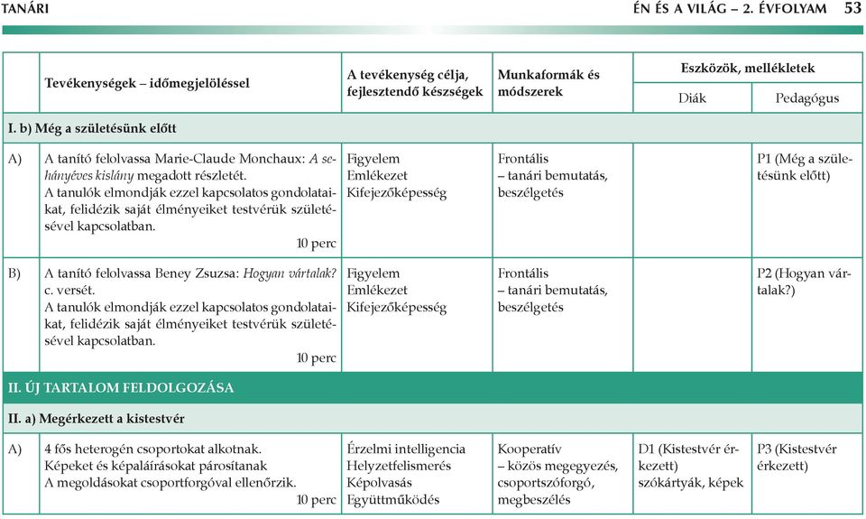 Figyelem Emlékezet Kifejezőképesség Frontális tanári bemutatás, beszélgetés P1 (Még a születésünk előtt) B) A tanító felolvassa Beney Zsuzsa: Hogyan vártalak? c. versét.