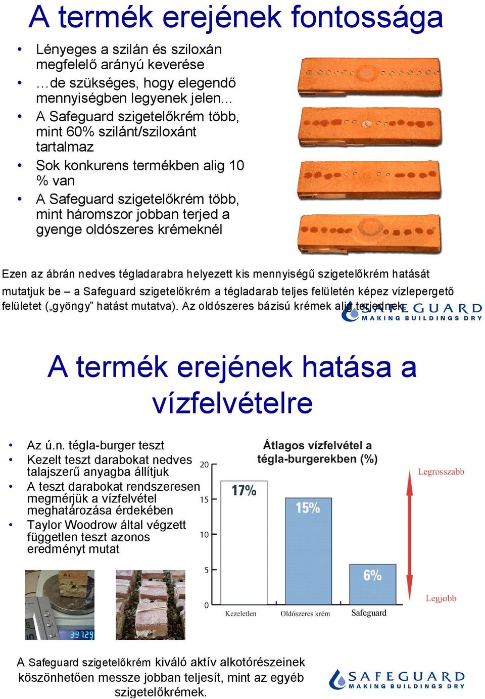 krémeknél Ezen az ábrán nedves tégladarabra helyezett kis mennyiségű szigetelőkrém hatását mutatjuk be a Safeguard szigetelőkrém a tégladarab teljes felületén képez vízlepergető felületet ( gyöngy