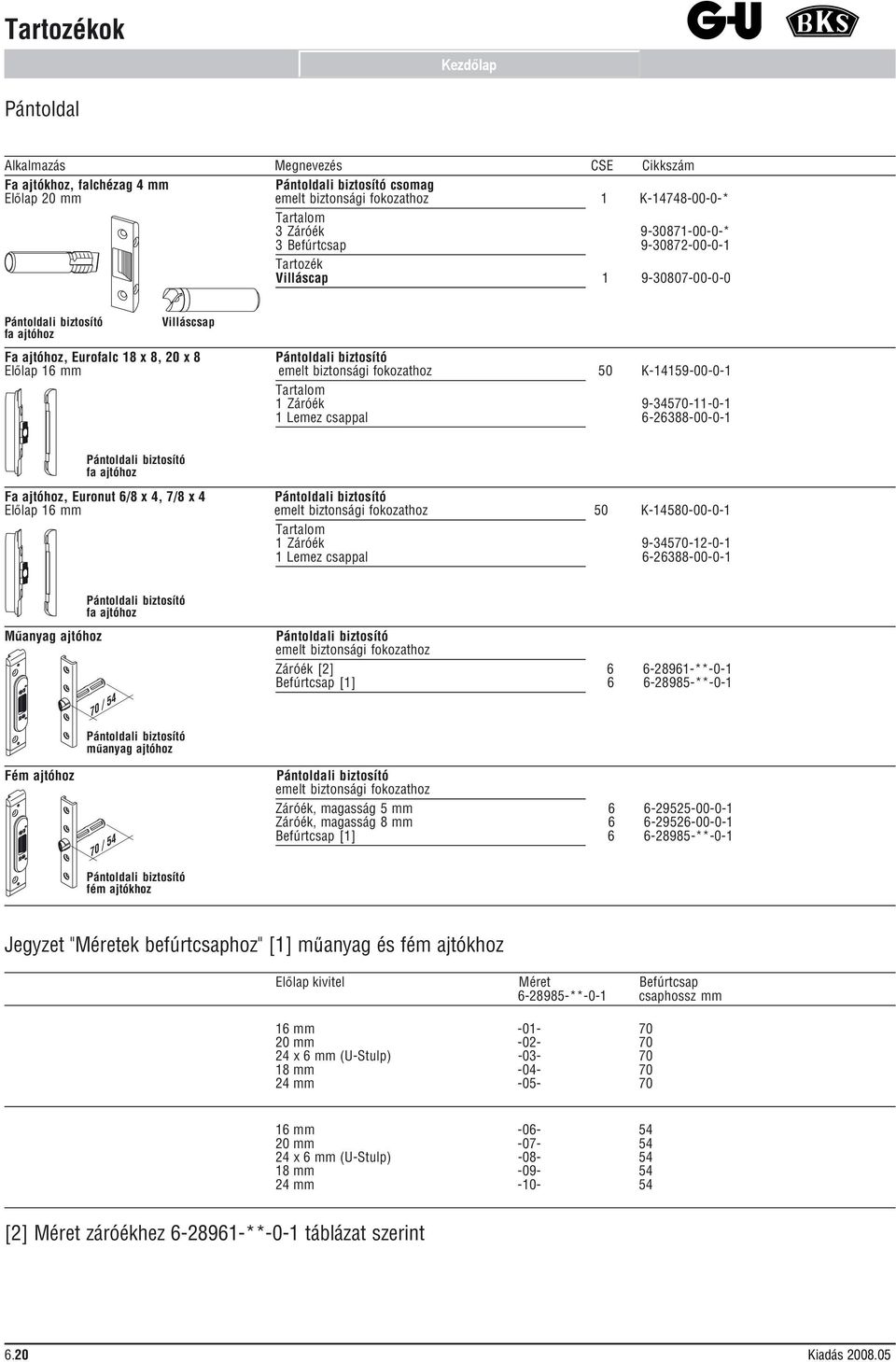 K-1419-00-0-1 Tartalom 1 Záróék 9-3470-11-0-1 1 Lemez csappal -23-00-0-1 Pántoldali biztosító fa ajtóhoz Fa ajtóhoz, Euronut / x 4, 7/ x 4 Pántoldali biztosító mm emelt biztonsági fokozathoz 0