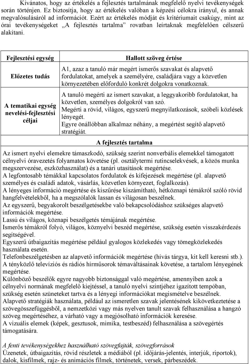 Ezért az értékelés módját és kritériumait csakúgy, mint az órai tevékenységeket rovatban leírtaknak megfelelően célszerű alakítani.