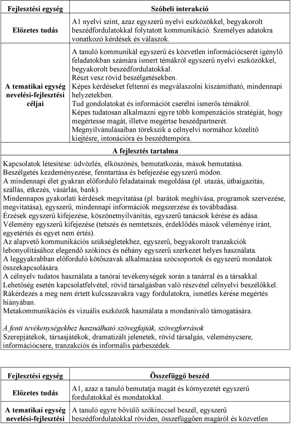 Képes kérdéseket feltenni és megválaszolni kiszámítható, mindennapi helyzetekben. Tud gondolatokat és információt cserélni ismerős témákról.