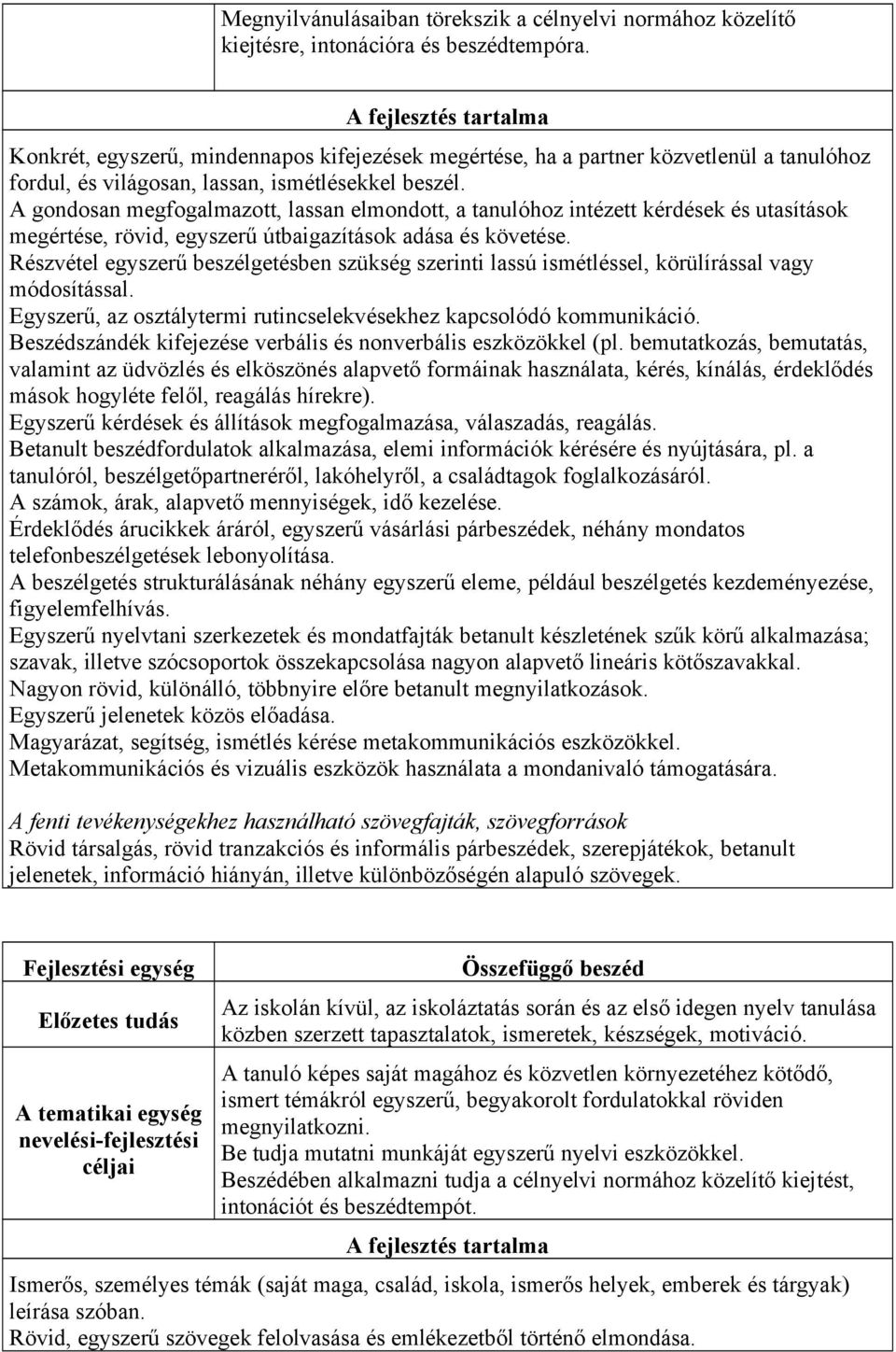 A gondosan megfogalmazott, lassan elmondott, a tanulóhoz intézett kérdések és utasítások megértése, rövid, egyszerű útbaigazítások adása és követése.