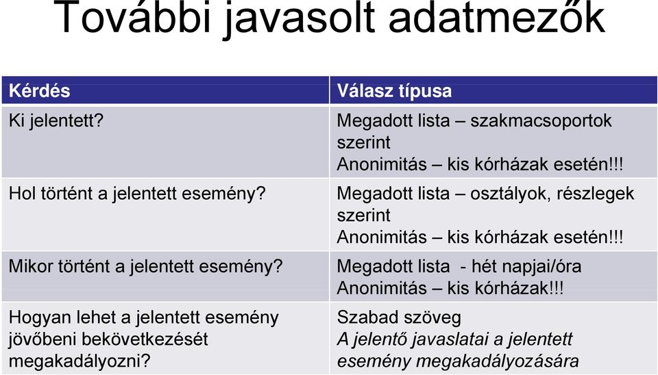 Megadott lista szakmacsoportok szerint Anonimitás kis kórházak esetén!