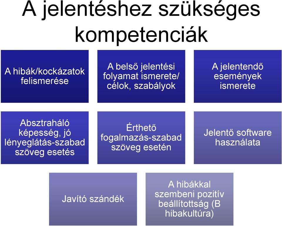 képesség, jó lényeglátás-szabad szöveg esetés Érthető fogalmazás-szabad szöveg esetén