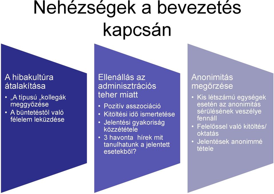 ismertetése Jelentési gyakoriság közzététele 3 havonta hírek mit tanulhatunk a jelentett esetekből?