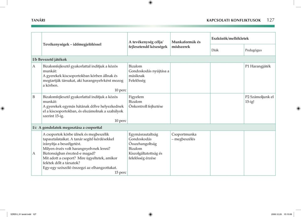 10 perc I/c gondolatok megosztása a csoporttal csoportok körbe ülnek és megbeszélik tapasztalataikat. tanár segítô kérdésekkel irányítja a beszélgetést. Milyen érzés volt harangnyelvnek lenni?