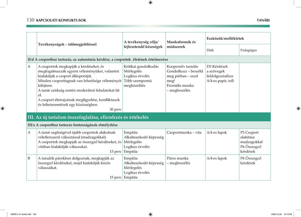 csoport életrajzának megfigyelése, konfliktusok és béketeremtések egy közösségben. 30 perc Kritikai gondolkodás Mérlegelés Logikus érvelés Több szempontú megközelítés III.