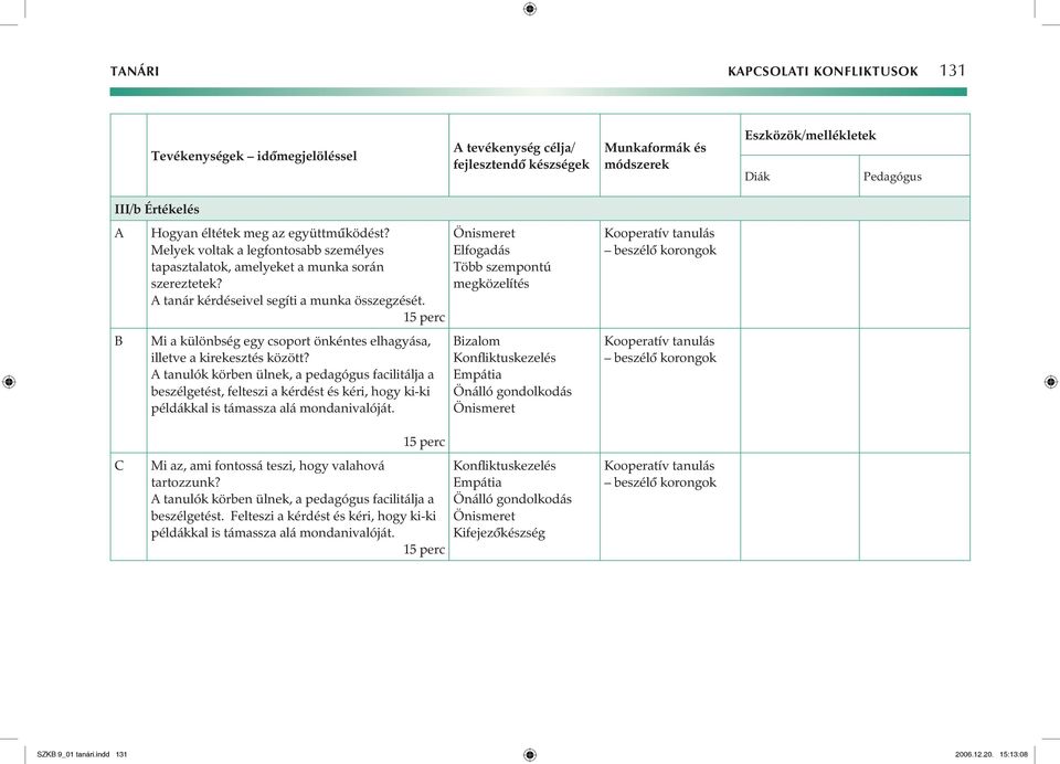 tanulók körben ülnek, a pedagógus facilitálja a beszélgetést, felteszi a kérdést és kéri, hogy ki-ki példákkal is támassza alá mondanivalóját.