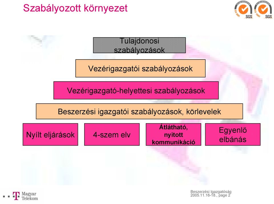 igazgatói szabályozások, körlevelek Nyílt eljárások 4-szem elv