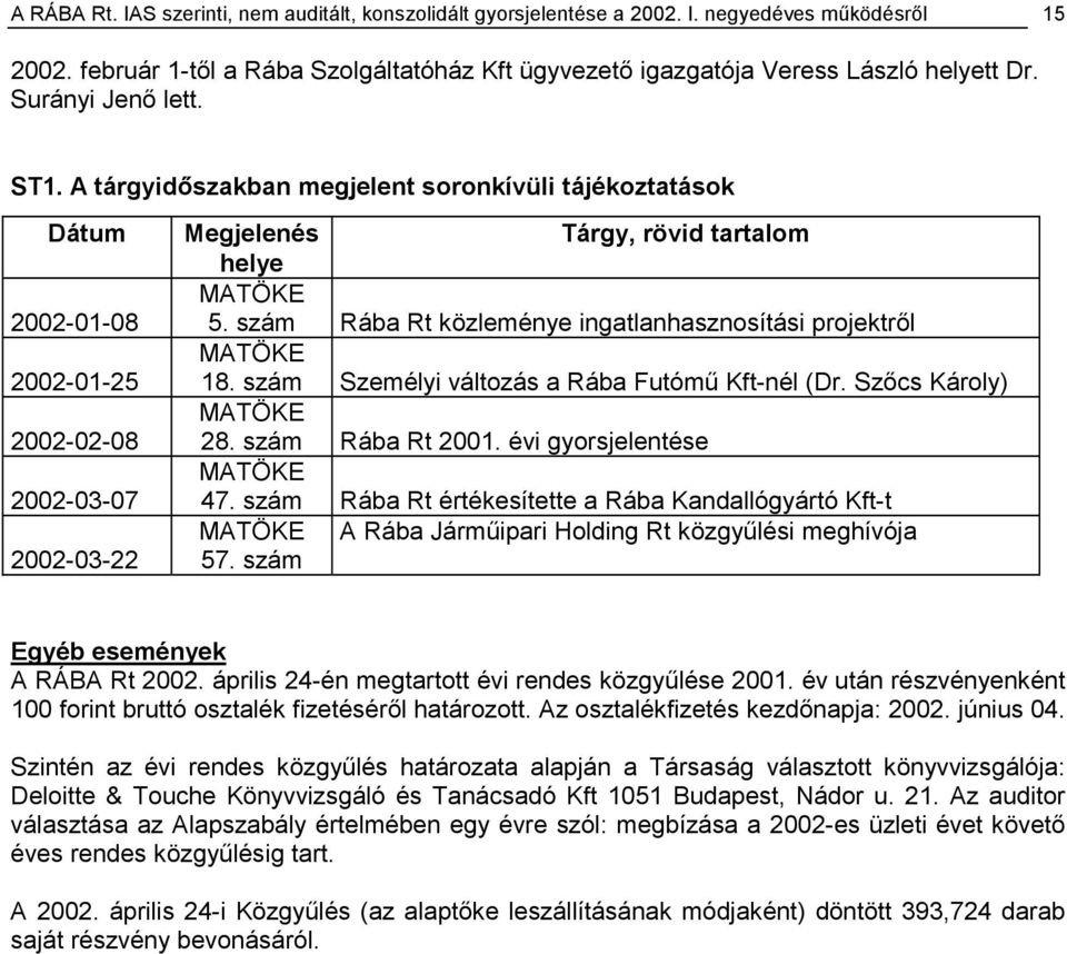 szám Rába Rt közleménye ingatlanhasznosítási projektről MATÖKE 18. szám Személyi változás a Rába Futómű Kft-nél (Dr. Szőcs Károly) MATÖKE 28. szám Rába Rt 2001. évi gyorsjelentése MATÖKE 47.