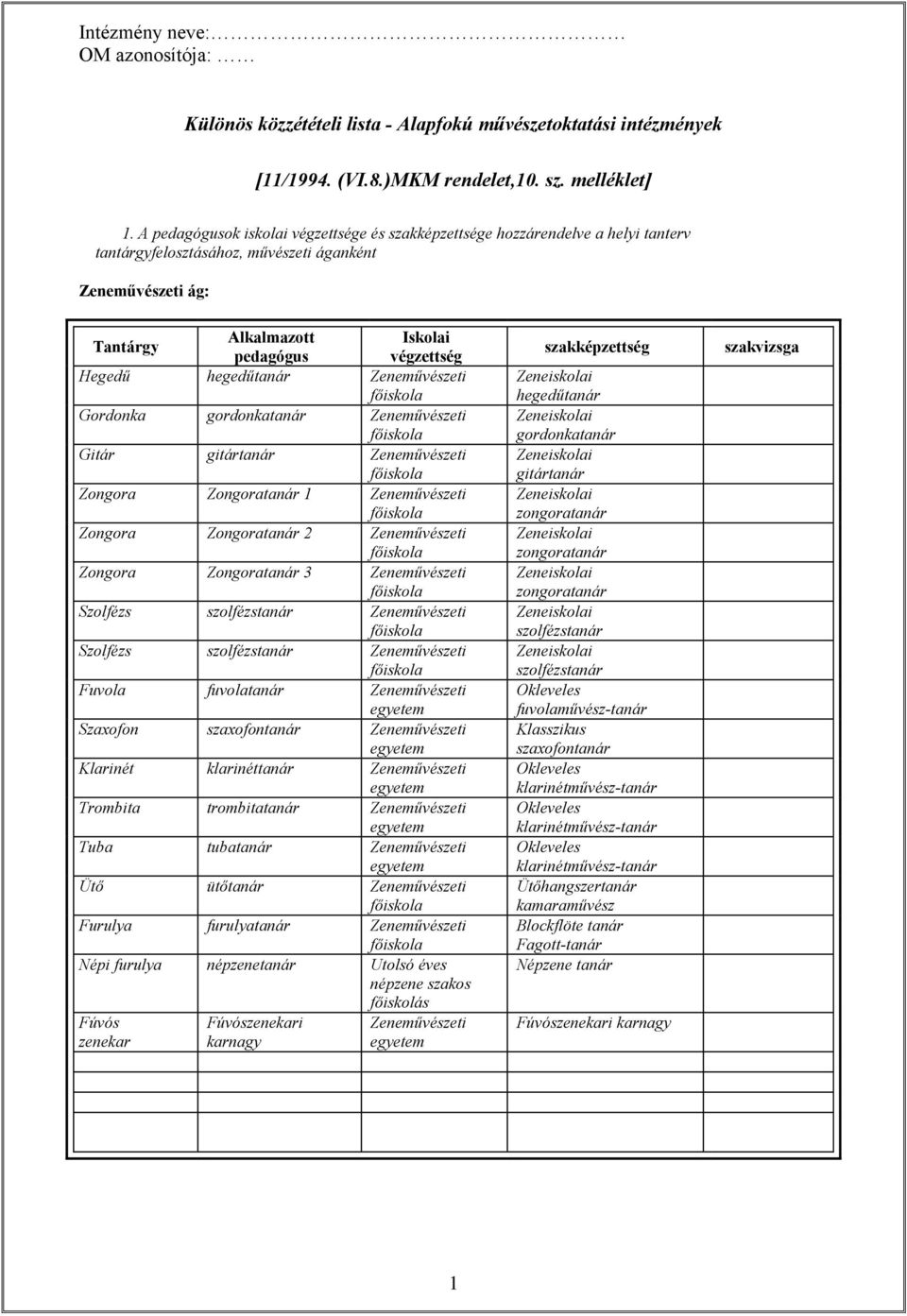 hegedűtanár Zeneművészeti Gordonka gordonkatanár Zeneművészeti Gitár gitártanár Zeneművészeti Zongora Zongoratanár 1 Zeneművészeti Zongora Zongoratanár 2 Zeneművészeti Zongora Zongoratanár 3