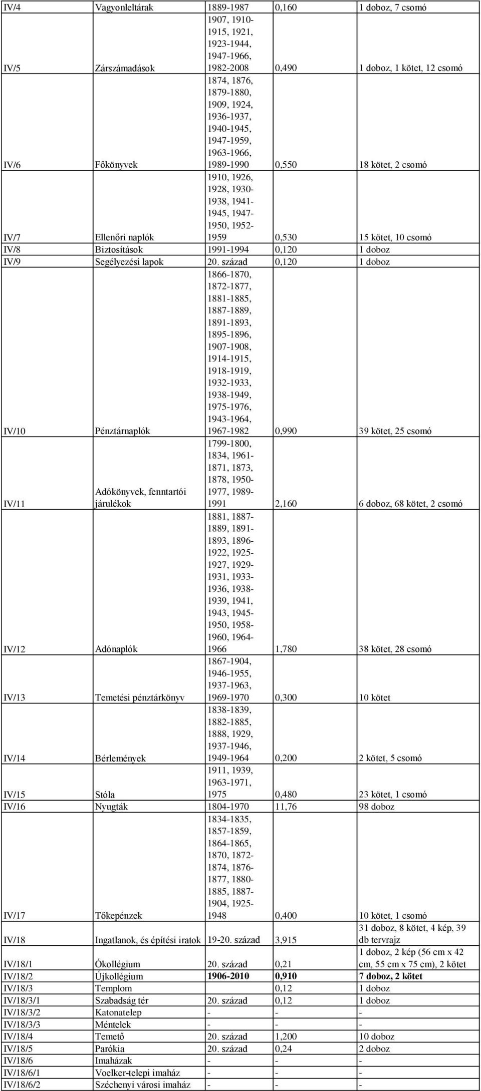IV/8 Biztosítások 1991-1994 0,120 1 doboz IV/9 Segélyezési lapok 20.