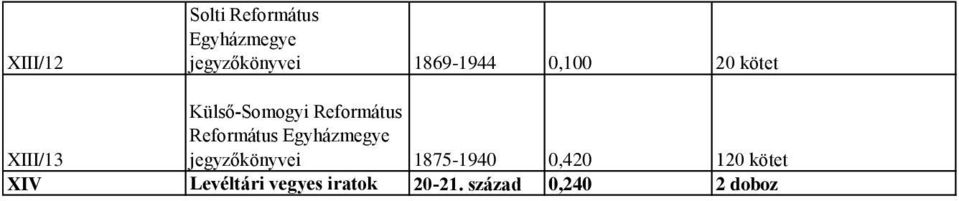Református jegyzőkönyvei 1875-1940 0,420 120 kötet