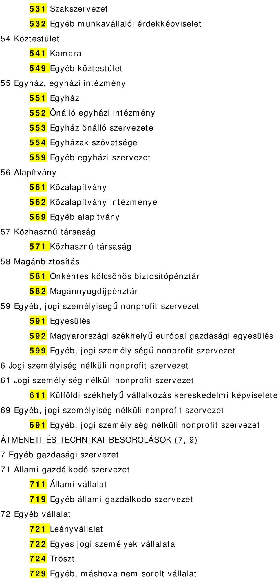 Magánbiztosítás 581 Önkéntes kölcsönös biztosítópénztár 582 Magánnyugdíjpénztár 59 Egyéb, jogi személyiségű nonprofit szervezet 591 Egyesülés 592 Magyarországi székhelyű európai gazdasági egyesülés