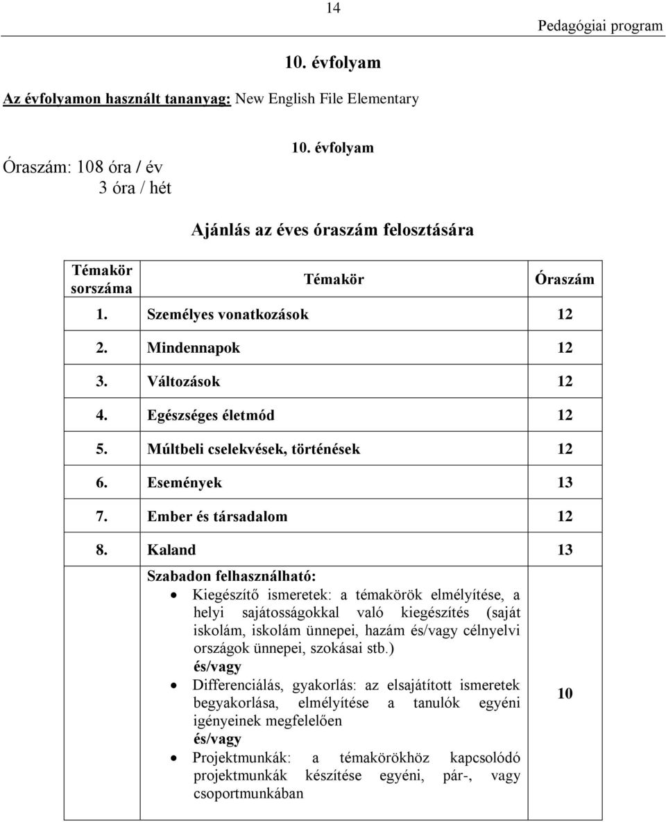 Kaland 13 Szabadon felhasználható: Kiegészítő ismeretek: a témakörök elmélyítése, a helyi sajátosságokkal való kiegészítés (saját iskolám, iskolám ünnepei, hazám és/vagy célnyelvi országok ünnepei,