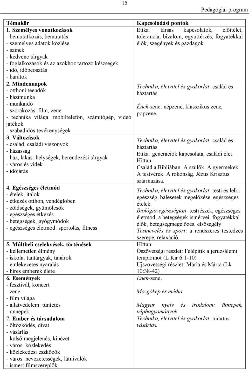Változások - család, családi viszonyok - házasság - ház, lakás: helységek, berendezési tárgyak - város és vidék - időjárás 4.