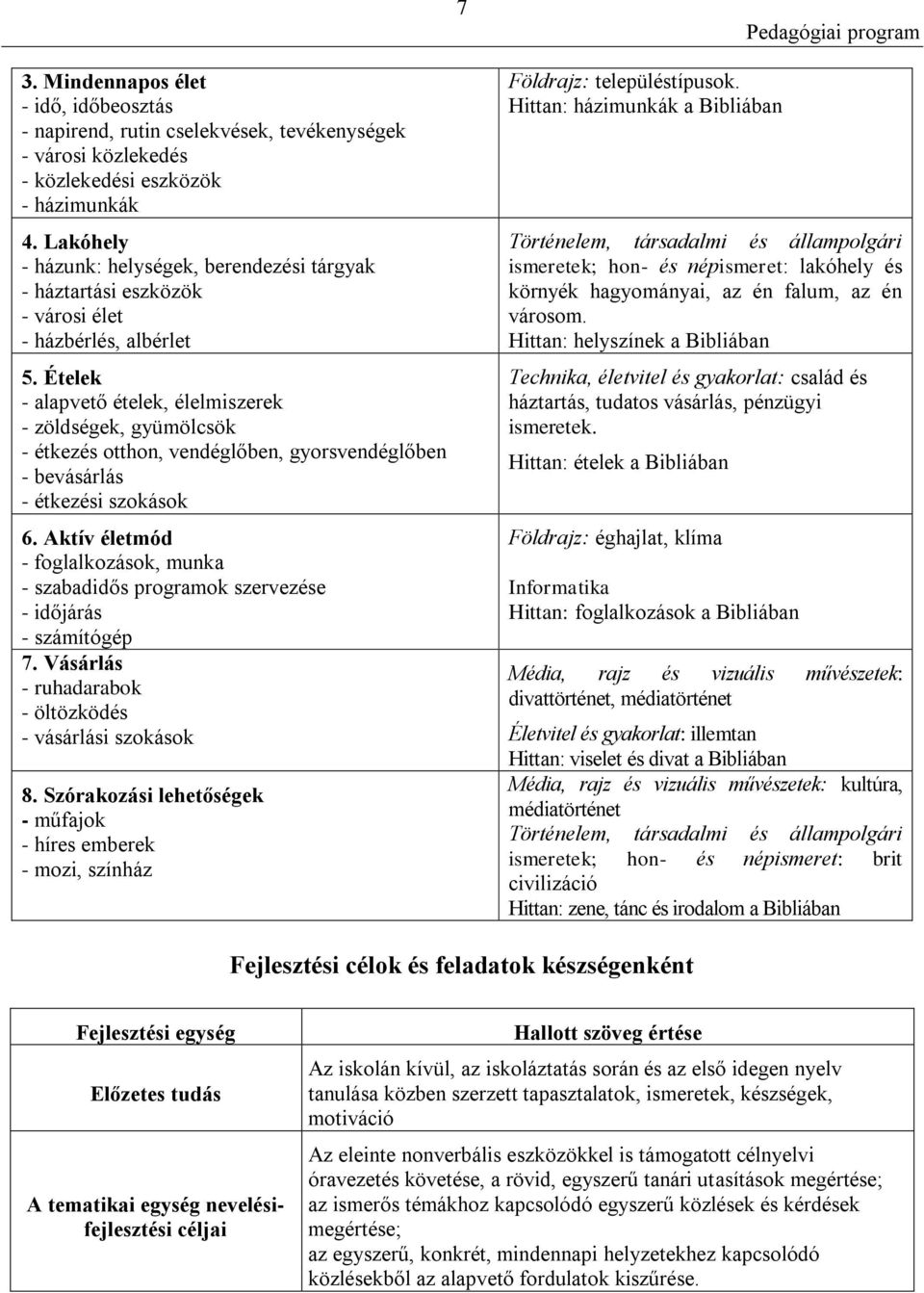 Ételek - alapvető ételek, élelmiszerek - zöldségek, gyümölcsök - étkezés otthon, vendéglőben, gyorsvendéglőben - bevásárlás - étkezési szokások 6.