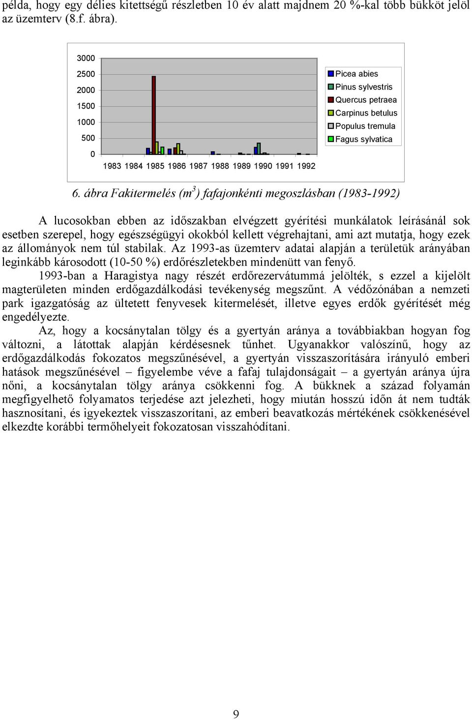 ábra Fakitermelés (m 3 ) fafajonkénti megoszlásban (1983-1992) A lucosokban ebben az időszakban elvégzett gyérítési munkálatok leírásánál sok esetben szerepel, hogy egészségügyi okokból kellett