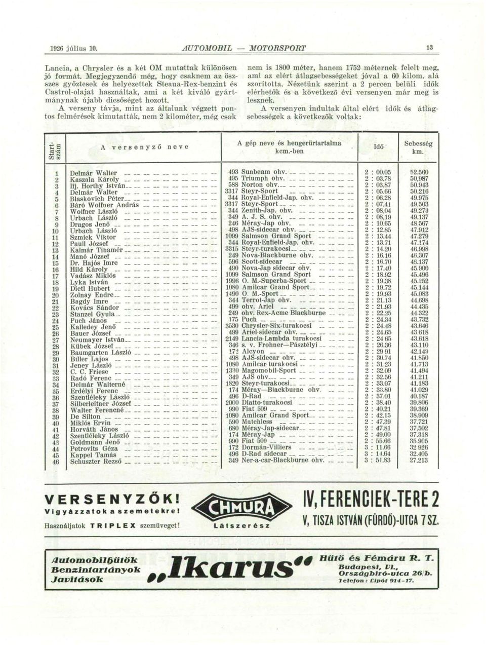 A verseny távja, mint az általunk végzett pontos felmérések kimutatták, nem 2 kilométer, még csak nem is 1800 méter, hanem 1752 méternek felelt meg, ami az elért átlagsebességeket jóval a G0 kilóm,