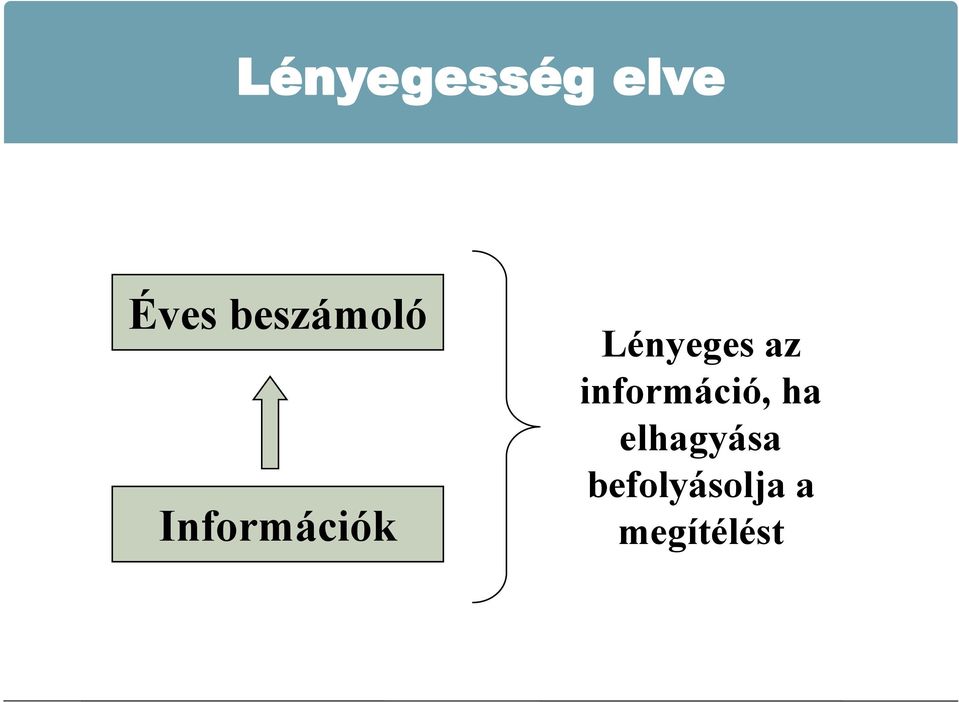 Lényeges az információ, ha