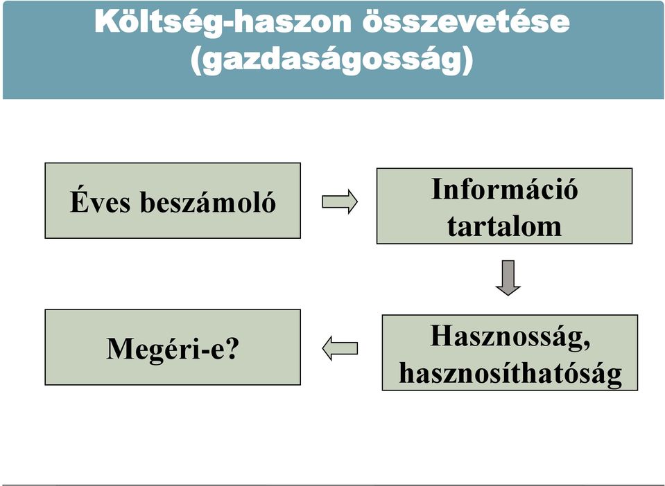 beszámoló Információ