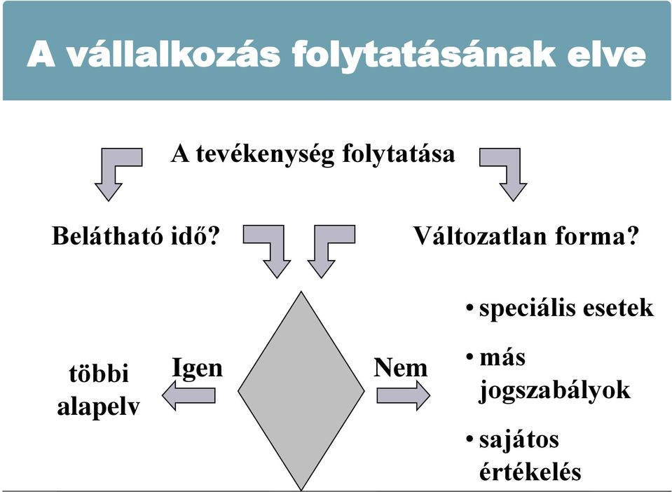 Változatlan forma?