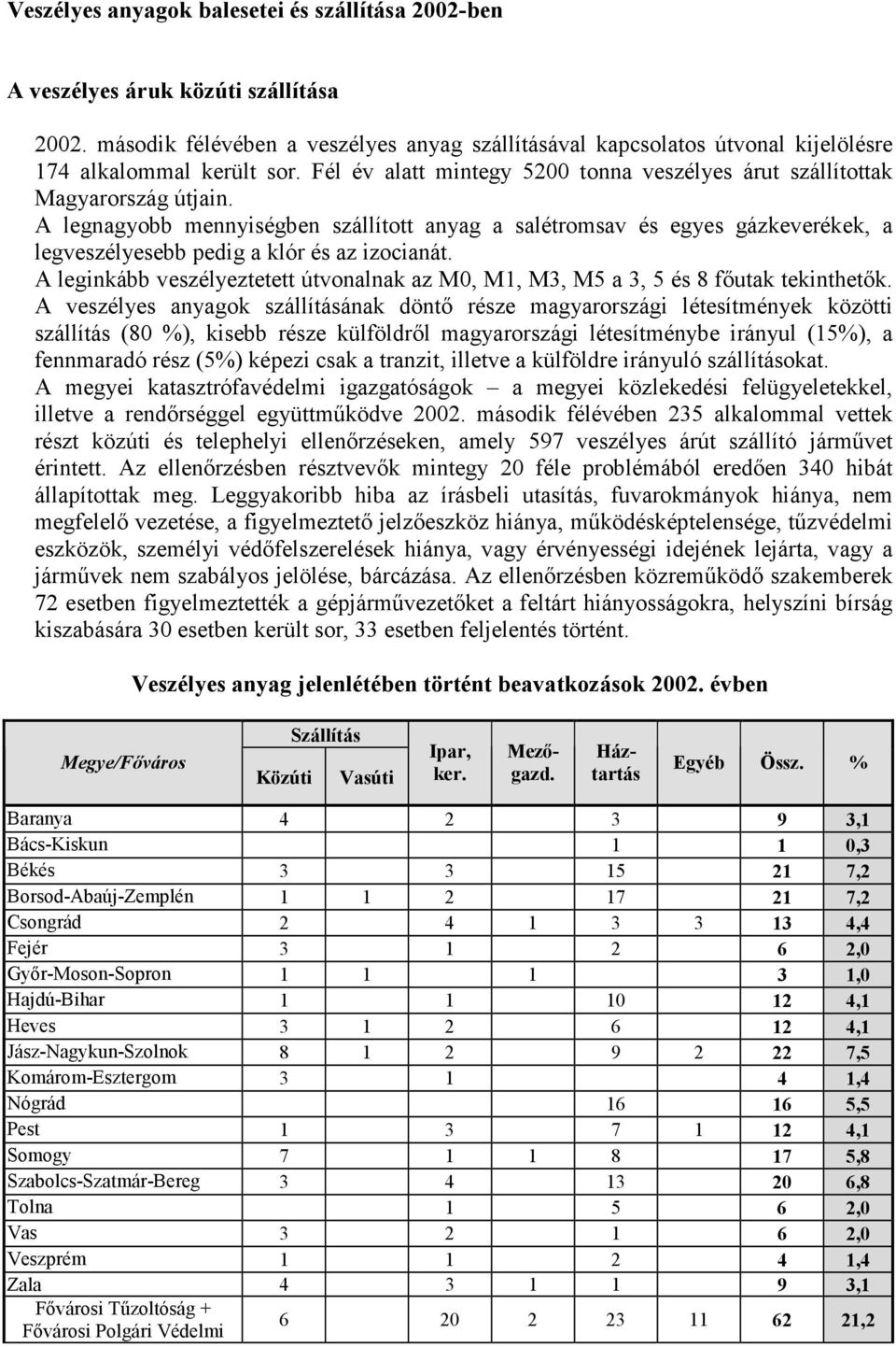 A legnagyobb mennyiségben szállított anyag a salétromsav és egyes gázkeverékek, a legveszélyesebb pedig a klór és az izocianát.