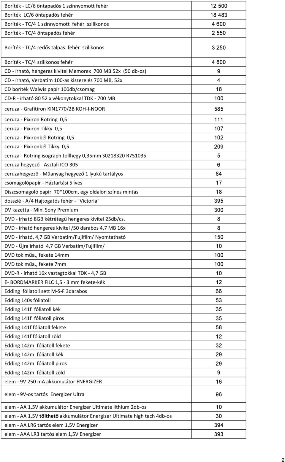 Walwis papír 100db/csomag 18 CD- R - írható 80 52 x vékonytokkal TDK - 700 MB 100 ceruza - Grafitiron KIN1770/2B KOH- I- NOOR 585 ceruza - Pixiron Rotring 0,5 111 ceruza - Pixiron Tikky 0,5 107