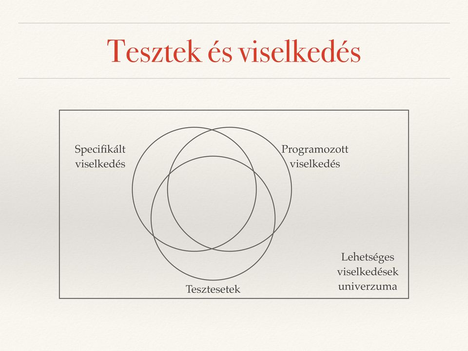 Programozott viselkedés