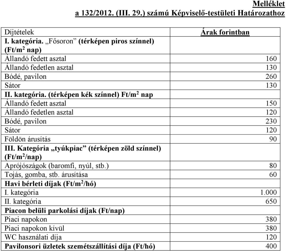 (térképen kék színnel) Ft/m 2 nap Állandó fedett asztal 150 Állandó fedetlen asztal 120 Bódé, pavilon 230 Sátor 120 Földön árusítás 90 III.