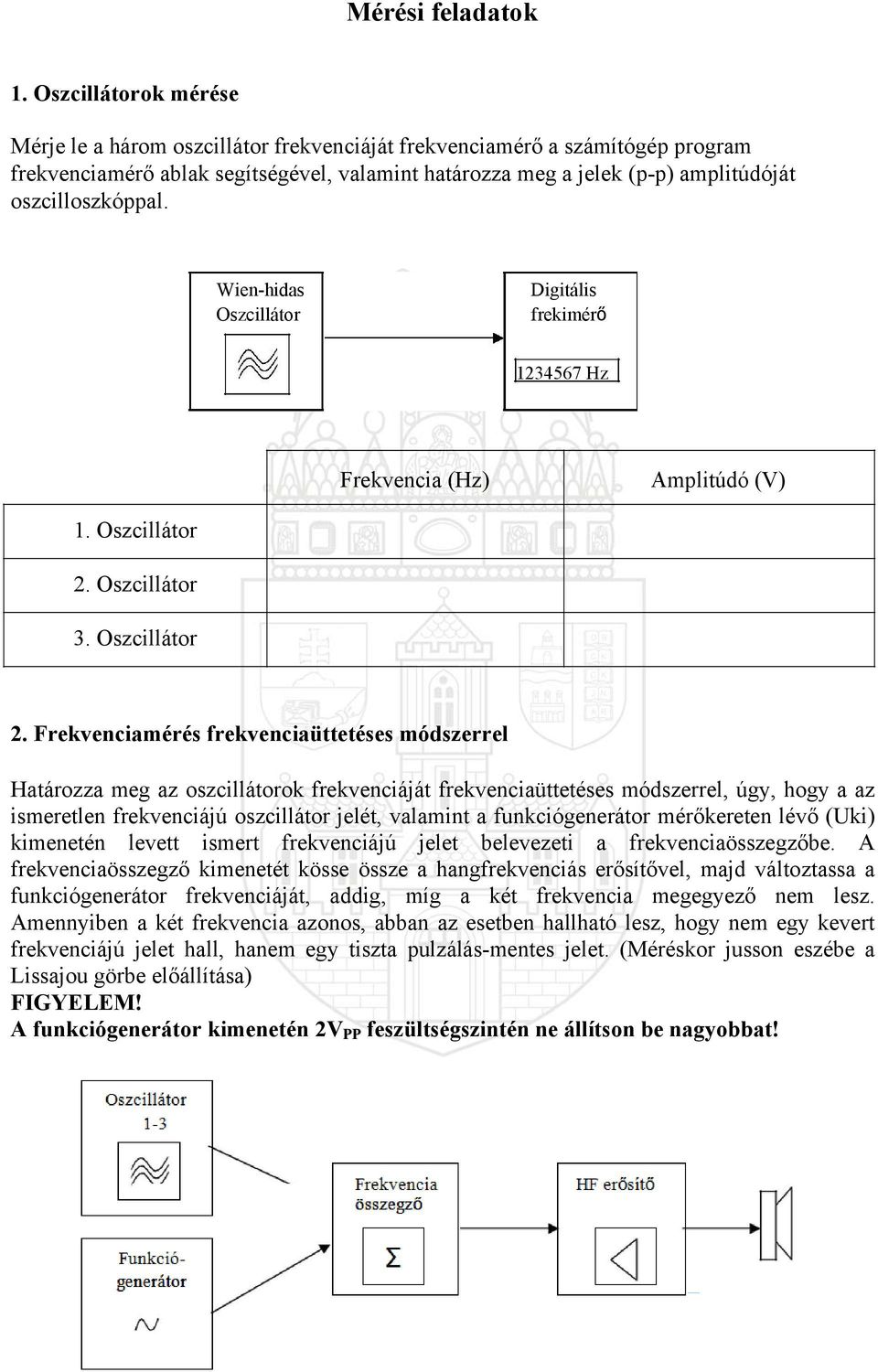 Wien-hidas Oszcillátor Digitális frekimérő 1234567 Hz Frekvencia Amplitúdó (V) 1. Oszcillátor 2.