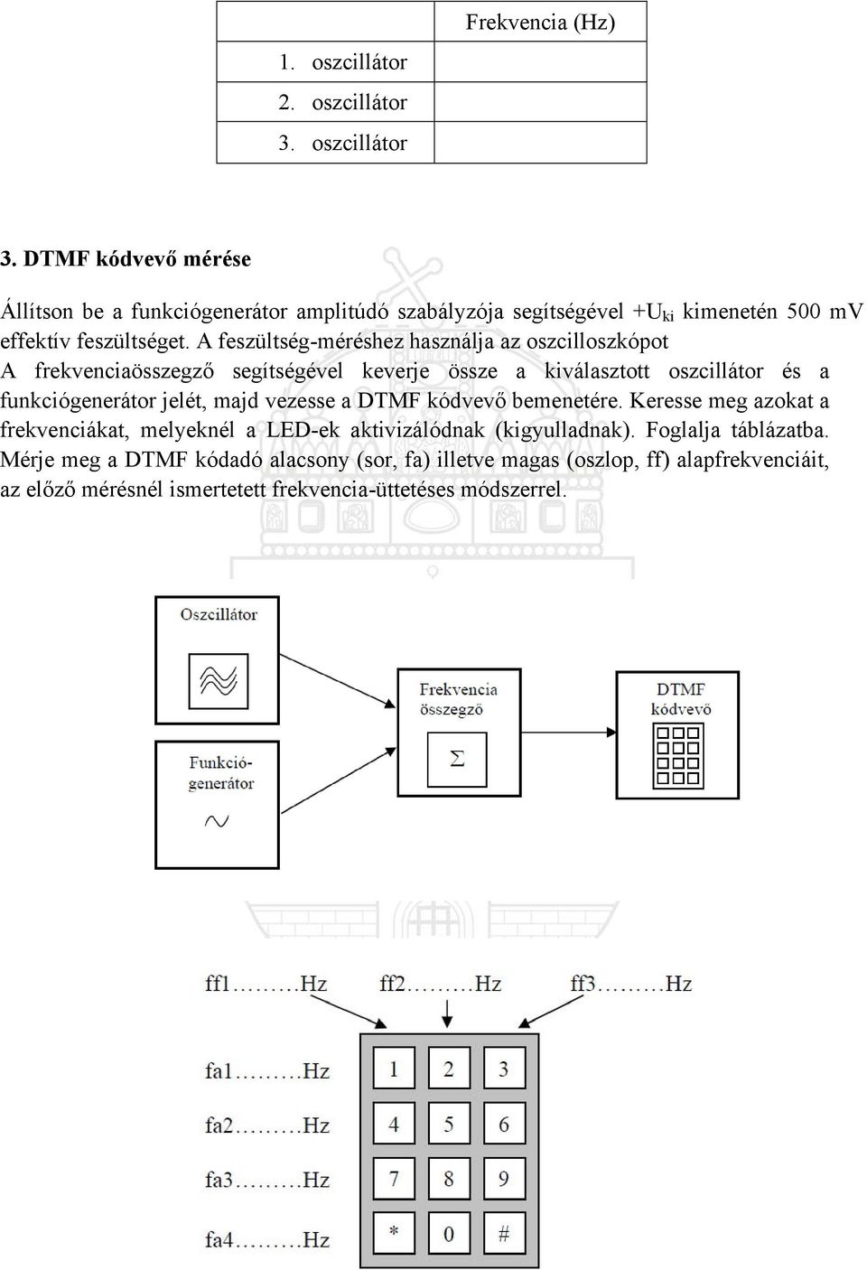 A feszültség-méréshez használja az oszcilloszkópot A összegző segítségével keverje össze a kiválasztott oszcillátor és a funkciógenerátor jelét, majd