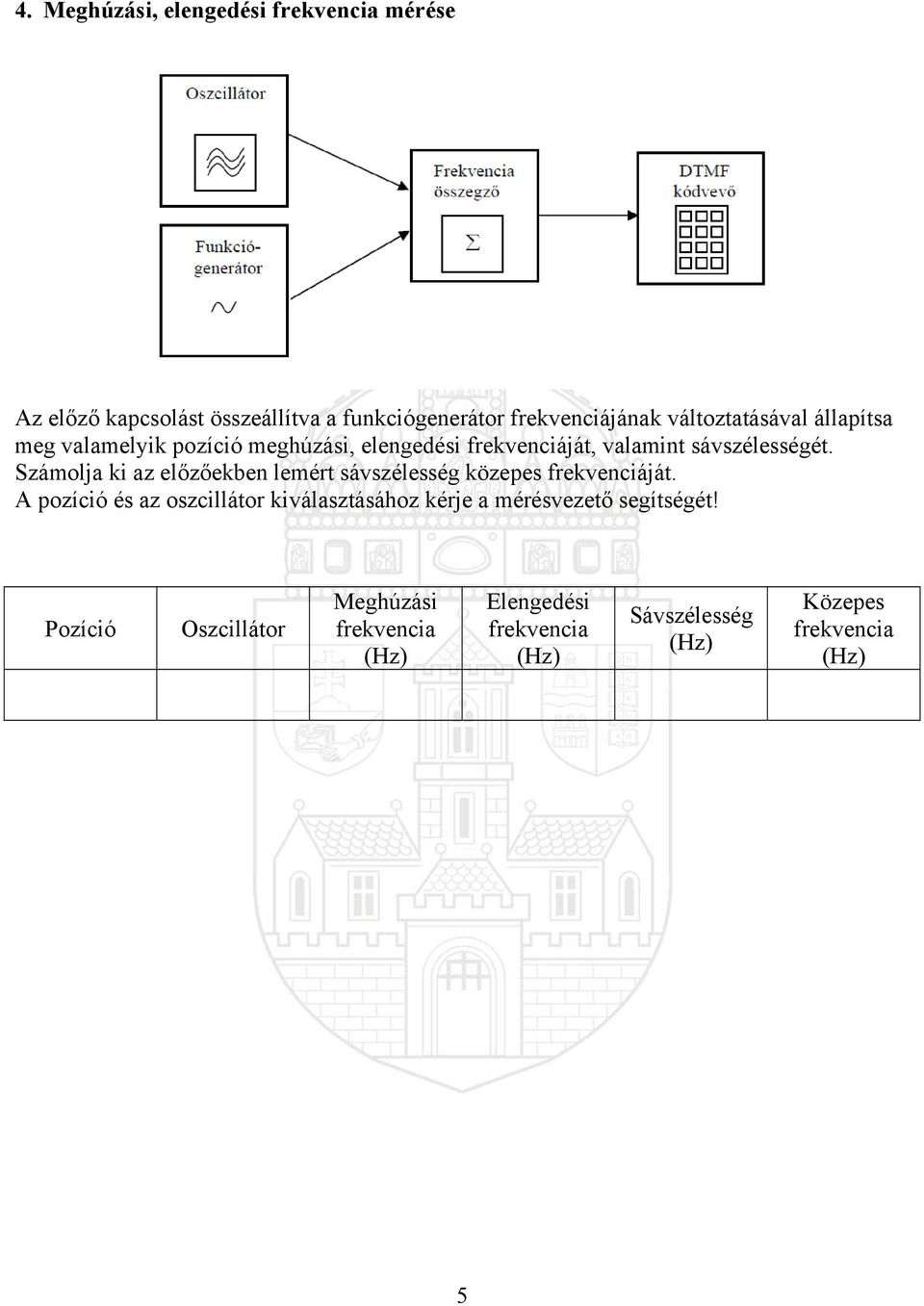 sávszélességét. Számolja ki az előzőekben lemért sávszélesség közepes frekvenciáját.