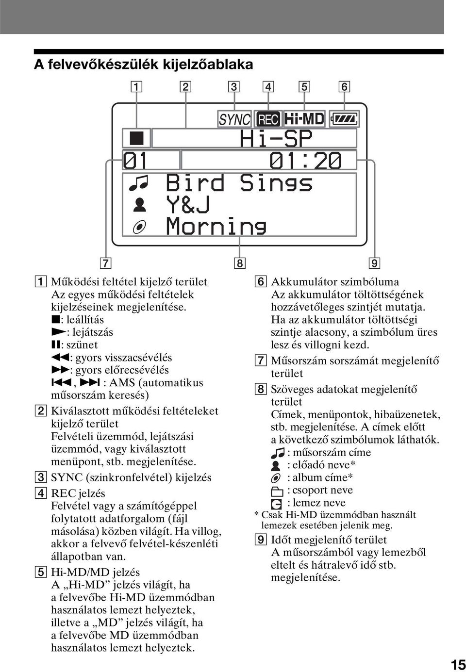 , > : AMS (automatikus műsorszám keresés) B Kiválasztott működési feltételeket kijelző terület Felvételi üzemmód, lejátszási üzemmód, vagy kiválasztott menüpont, stb. megjelenítése.