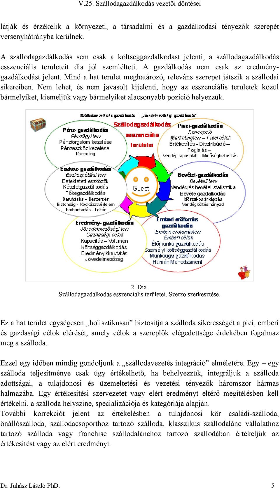 Mind a hat terület meghatározó, releváns szerepet játszik a szállodai sikereiben.