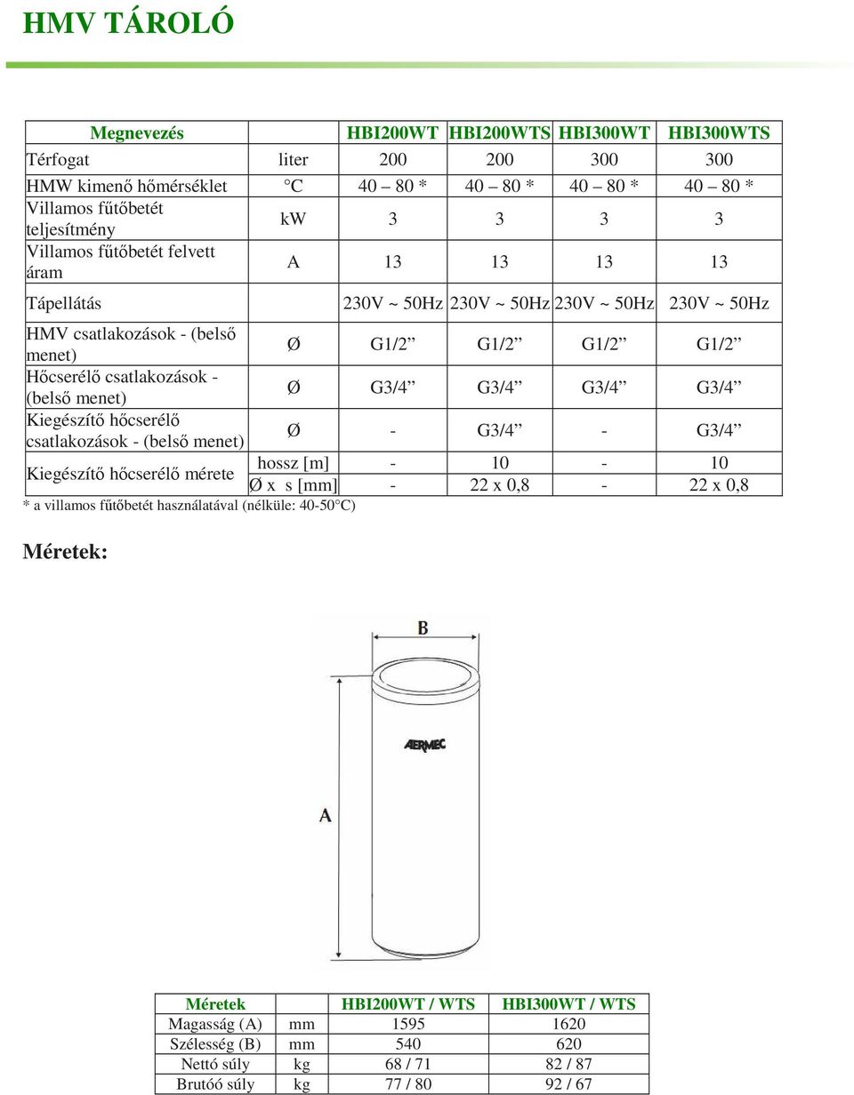 (belsı menet) Ø G3/4 G3/4 G3/4 G3/4 Kiegészítı hıcserélı csatlakozások - (belsı menet) Ø - G3/4 - G3/4 Kiegészítı hıcserélı mérete hossz [m] - 10-10 Ø x s [mm] - 22 x 0,8-22 x 0,8 * a villamos