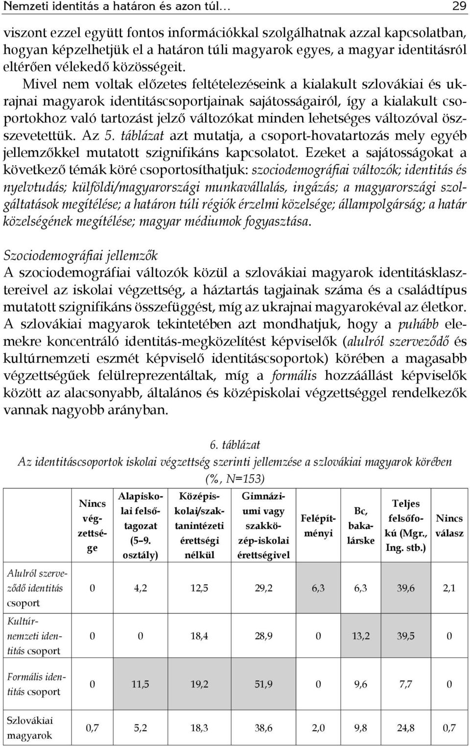 Mivel nem voltak előzetes feltételezéseink a kialakult szlovákiai és ukrajnai magyarok identitáscsoportjainak sajátosságairól, így a kialakult csoportokhoz való tartozást jelző változókat minden