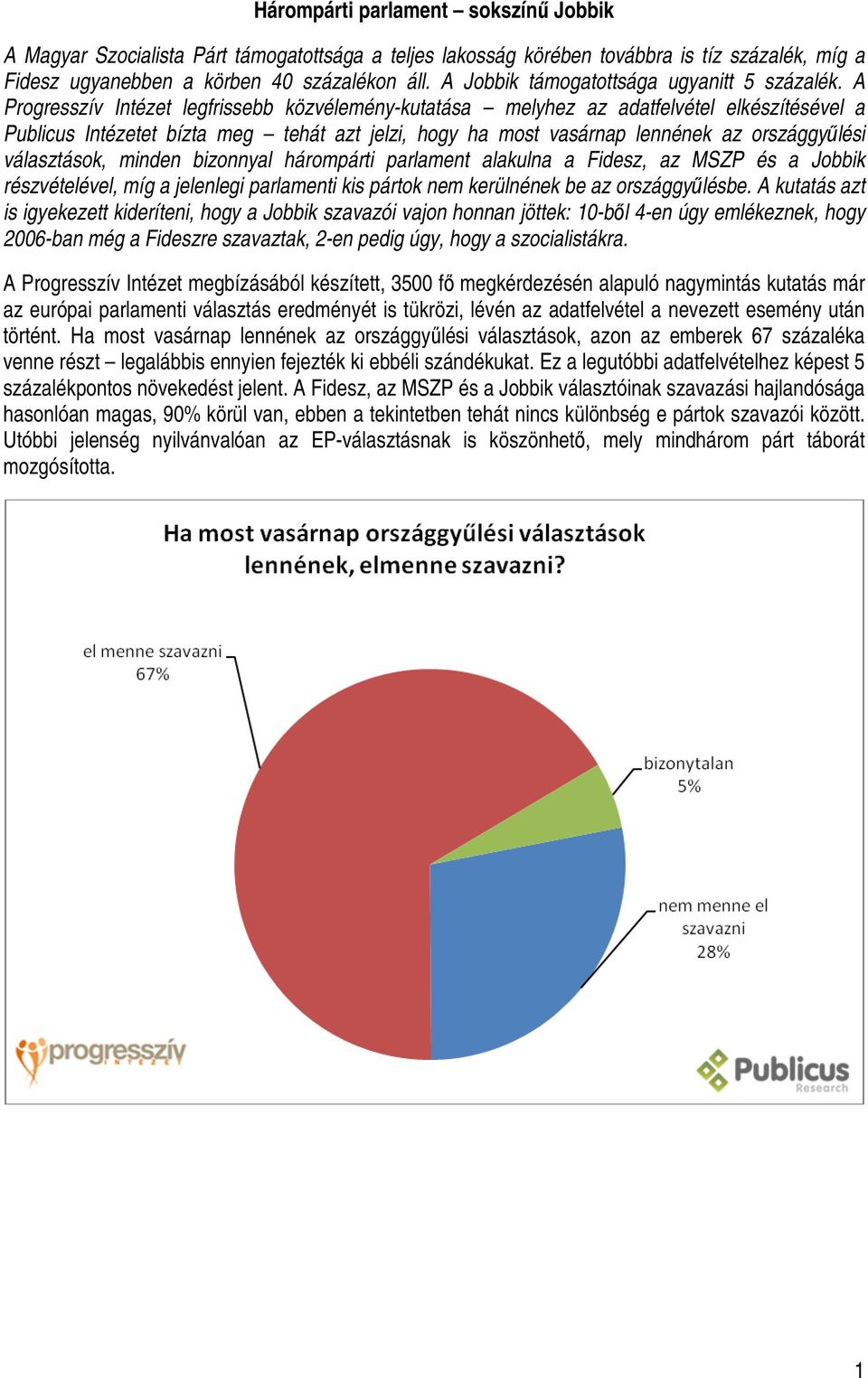 A Progresszív Intézet legfrissebb közvélemény-kutatása melyhez az adatfelvétel elkészítésével a Publicus Intézetet bízta meg tehát azt jelzi, hogy ha most vasárnap lennének az országgyűlési