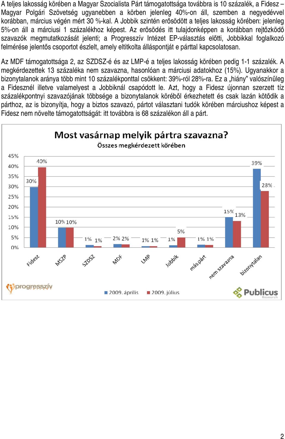 Az erősödés itt tulajdonképpen a korábban rejtőzködő szavazók megmutatkozását jelenti; a Progresszív Intézet EP-választás előtti, Jobbikkal foglalkozó felmérése jelentős csoportot észlelt, amely