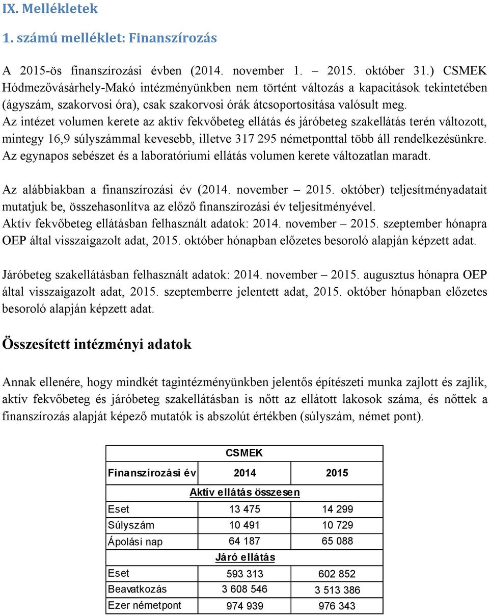 Az intézet volumen kerete az aktív fekvőbeteg ellátás és járóbeteg szakellátás terén változott, mintegy 16,9 súlyszámmal kevesebb, illetve 317 295 németponttal több áll rendelkezésünkre.