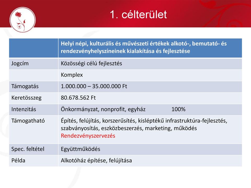 562 Ft Intenzitás Önkormányzat, nonprofit, egyház 100% Építés, felújítás, korszerűsítés, kisléptékű