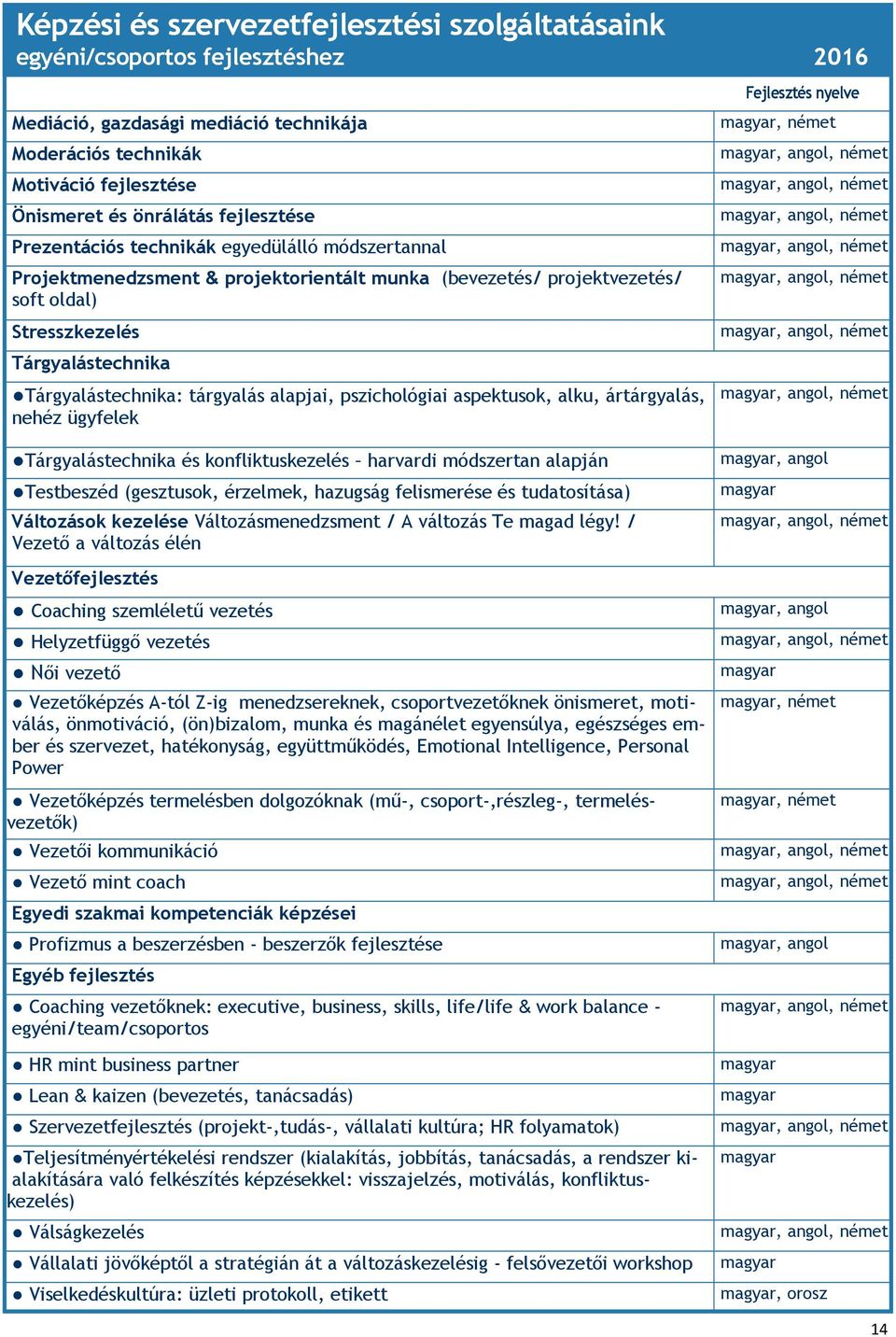 tárgyalás alapjai, pszichológiai aspektusok, alku, ártárgyalás, nehéz ügyfelek Tárgyalástechnika és konfliktuskezelés harvardi módszertan alapján Testbeszéd (gesztusok, érzelmek, hazugság felismerése