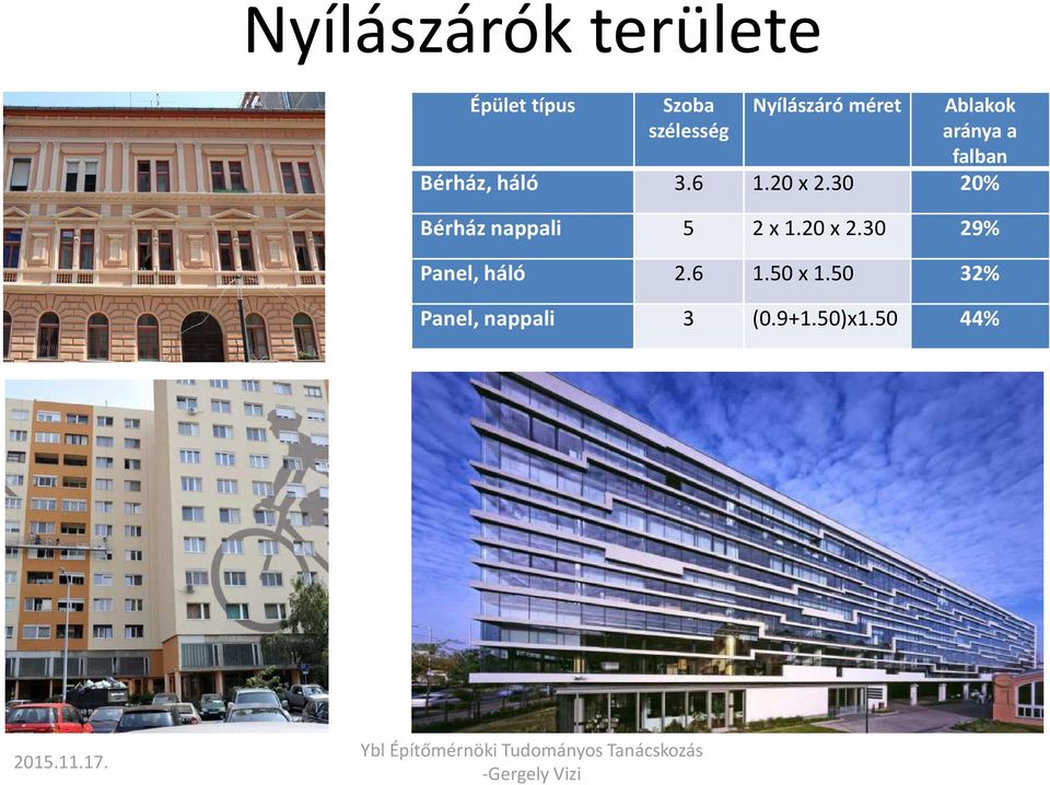 6 1.20 x 2.30 20% Bérház nappali 5 2 x 1.20 x 2.30 29% Panel, háló 2.